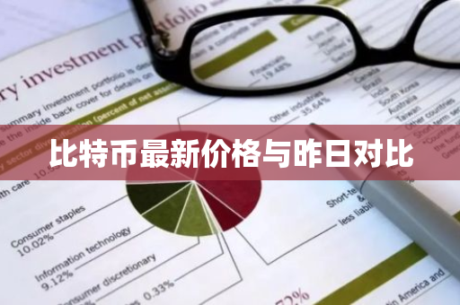 比特币最新价格与昨日对比