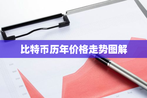 比特币历年价格走势图解