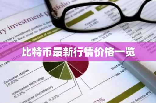 比特币最新行情价格一览